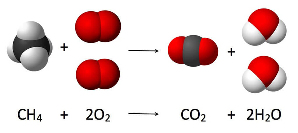 combustion méthane gaz ch4 réaction chaudière