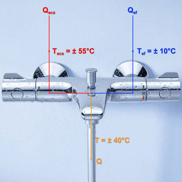 calcul du débit d'eau chaude pour une chaudière
