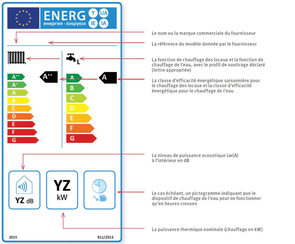 exemple etiquette energie chaudiere gaz mixte