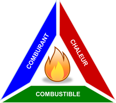 triangle du feu