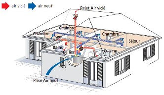 vmc ventilation double flux elyotherm