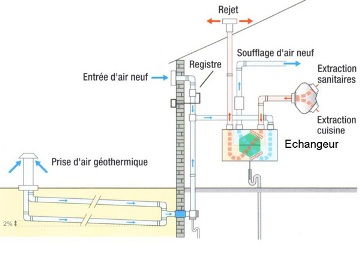 schema vmc ventilation double flux elyotherm